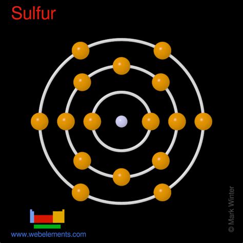 WebElements Periodic Table » Sulfur » properties of free atoms.